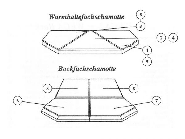 Rika Wega I Sechskantschraube für rechteckigen Rüttelrost | N106051